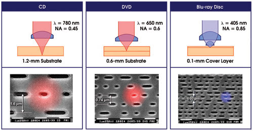 Violet Diode Lasers See Broadened Application Base