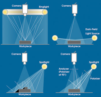 Optics Guide Intense Light the | Features May 2004 | Photonics Spectra