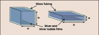 Hollow Glass Waveguides Maintain Polarization of CO<SUB>2</SUB> Laser Beam