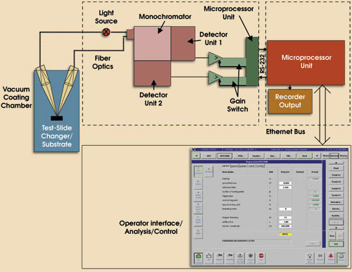 Leybold_LO_OMS4000_Fig1_CX.jpg