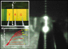 Transistor Displays Laser Operation