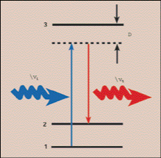 Quantum Cascade Raman Laser May Offer Mid-IR Tunability