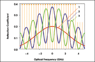 Fiber Ring Laser Generates 1 W in a Single Frequency in Eye-Safe Region