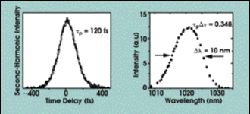 Diode-Pumped Yb:YVO<SUB>4</SUB> Laser Generates Femtosecond Pulses