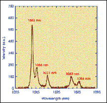 Nd:GdVO<SUB>4</SUB> Laser Is Tunable Around 1.08 µm
