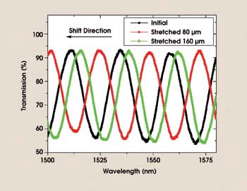 PRStretch_Fig2_TaperResponse.jpg