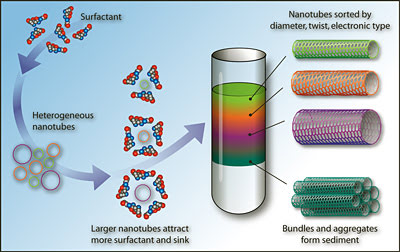 Nanotubesdiagram.jpg