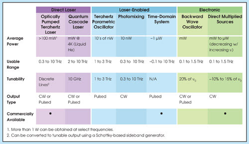 table1_Coherent_pg62.jpg