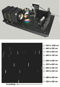 Folded Spectrometer Offers Range, Resolution and Speed