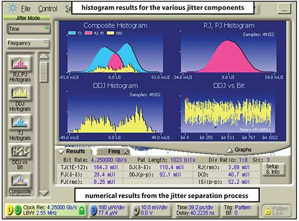 Jitter separation analysis of a 4.25 Gb/s signal.