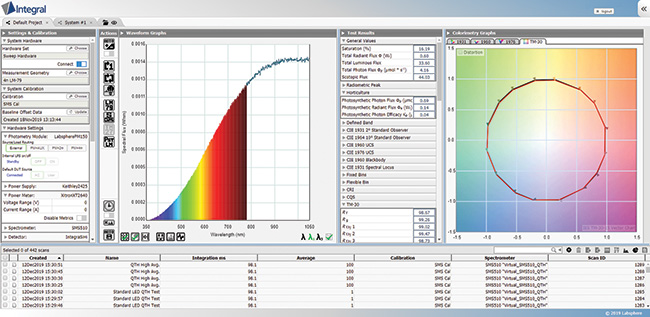 Figure 4b. Chromaticity diagram of the sphere shown in Figure 4a.