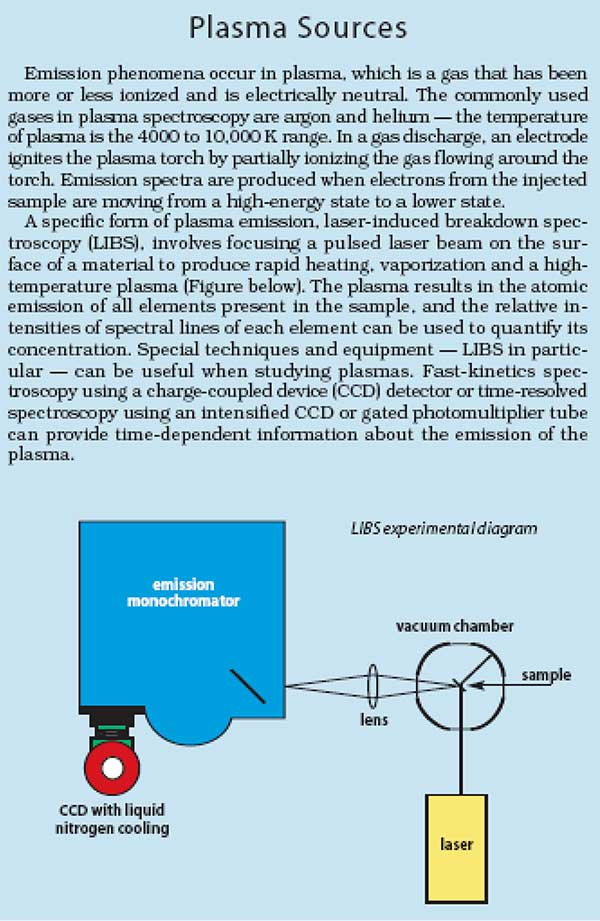 SpectroscopyMastering_Gilden_Sidebar