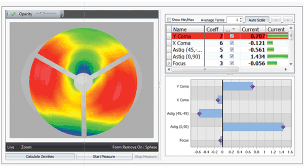 DynaPhase™ Carrier fringe instantaneous interferometry offers real-time topography and surface-parameter analysis, including dynamic reporting of parameters related to alignment, greatly simplifying part setup