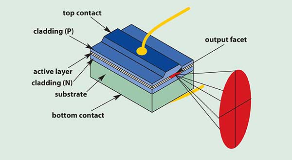 laser diagram