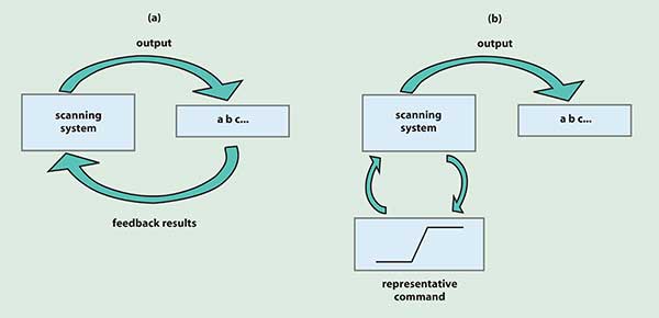 A comparison of auto-tune (a) and manual-tune (b) technology