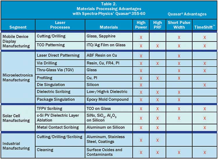 Powers Epoxy Comparison Chart