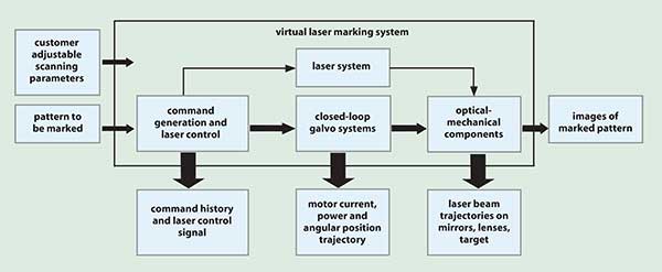 Laser Scanning Systems: Optimizing Performance