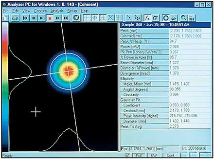 Beam Diagnostics: Meeting the Need for High Quality