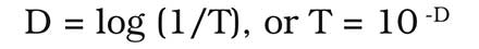 Optical Components Equation 1