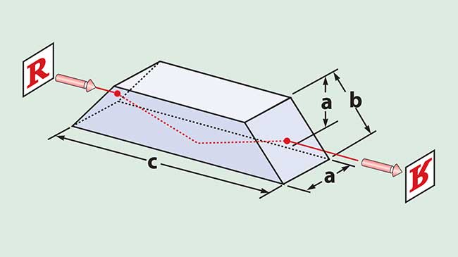 The dove prism is used as an image rotator. 