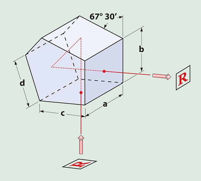 Penta prisms deviate a beam by 90° but do not reverse the image.