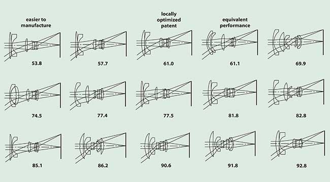 The lens layouts of the 15 best design forms are arranged in order of increasing error functions.
