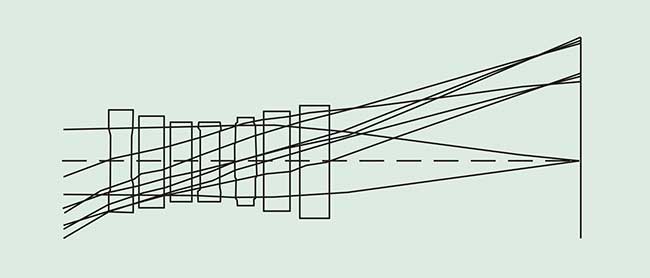 Starting (- +) configuration before local optimization to satisfy constraints.