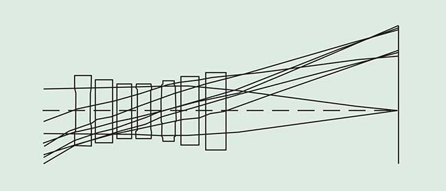 Starting (- +) configuration before local optimization to satisfy constraints. 