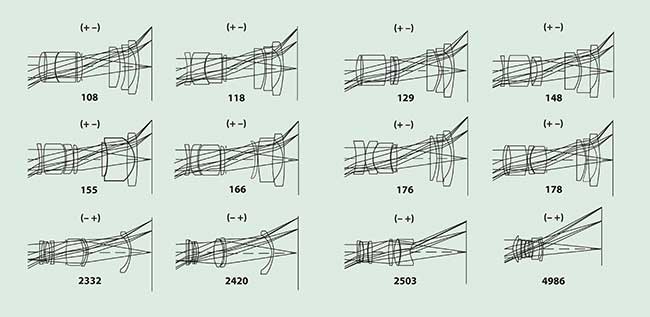 First position layouts for selected GS generated zoom lens designs.