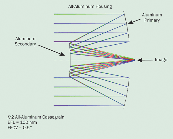 All-aluminum Cassegrain telescope