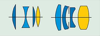 Split-Crown Triplet