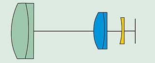 Petzval Projection Lens with Field Flattener