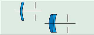 Simple Meniscus Lens