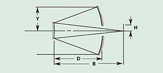 Cassegrain Telescope