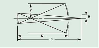 Gregorian Telescope