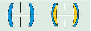 Double Meniscus System