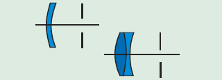 Optical Objective Systems: A Schematic Guide