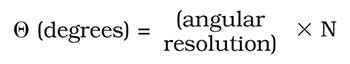 Equation 1