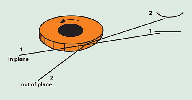 Scan-line bow