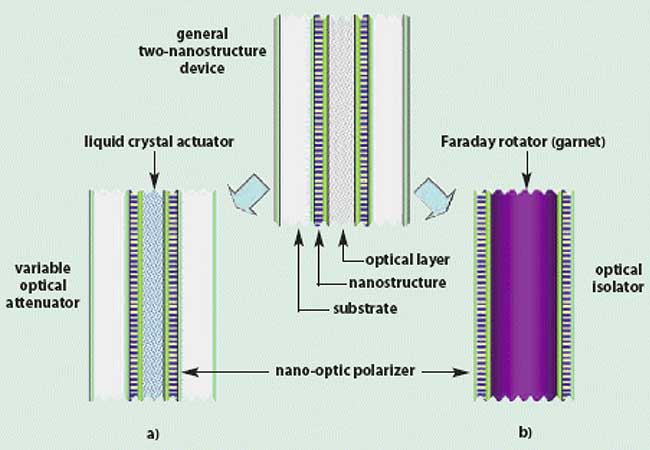 As shown in this scanning electron microscope photo, multilayer nanostructures have been demonstrated using nanopattern replication manufacturing techniques. 