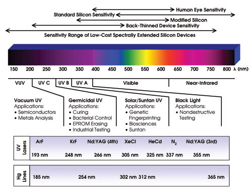 uses of inorganic chemistry in medicine