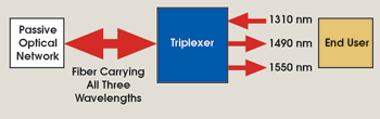 PRTriplexer_Fig1.gif