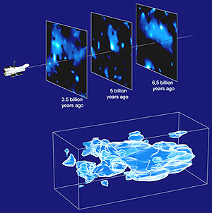 3-D Map of Dark Matter Reveals Cosmic Scaffolding