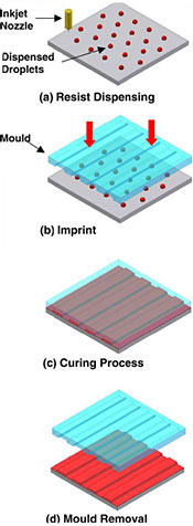 Obstacle to Mass-Producing Microchips Removed