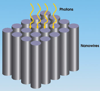 NanoSolar_Fig1_Photons.jpg