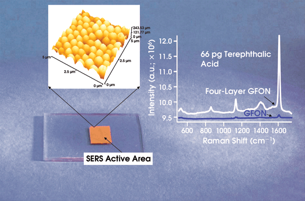 Saludar Horno Abreviar Raman Scattering Improves When Substrates Are Adorned with Silver and Gold | Features | Mar 2007 | Photonics Spectra Saludar Horno Abreviar Raman Scattering Improves When Substrates Are Adorned with Silver and Gold | Features | Mar 2007 | Photonics Spectra