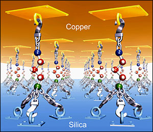 Heat-Resistant 'Nanoglue' Creates Superstrong Bond