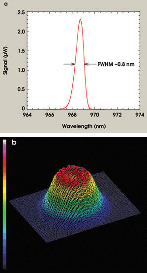 PrincetonOptronics_Fig5.jpg