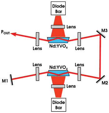 PRBeam_figure2.jpg