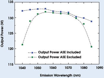 SpectroTunes_Fig2_PowervsWa.jpg